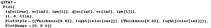 qIPA3 =  Plot[ {q[oc[sus], oc[inf], ipa[t]], q[oc[inf], oc[inf], ipa[t]]},  {t, 0, tfin},  PlotStyle -> {{Thickness[0.02], light[color[sus]]}, {Thickness[0.02], light[color[inf]]}},  PlotRange -> {0, 0.6}]