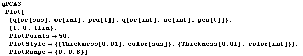 qPCA3 =  Plot[ {q[oc[sus], oc[inf], pca[t]], q[oc[inf], oc[inf], pca[t]]},  {t, 0, tfin},  PlotPoints -> 50,  PlotStyle -> {{Thickness[0.01], color[sus]}, {Thickness[0.01], color[inf]}},  PlotRange -> {0, 0.8}]