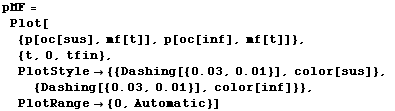 pMF =  Plot[ {p[oc[sus], mf[t]], p[oc[inf], mf[t]]},  {t, 0, tfin},  PlotStyle -> {{Dashing[{0.03, 0.01}], color[sus]},  {Dashing[{0.03, 0.01}], color[inf]}},  PlotRange -> {0, Automatic}]