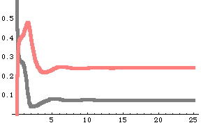 [Graphics:HTMLFiles/demo.nb_31.gif]