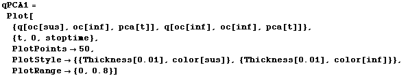 qPCA1 =  Plot[ {q[oc[sus], oc[inf], pca[t]], q[oc[inf], oc[inf], pca[t]]},  {t, 0, stoptime},  PlotPoints -> 50,  PlotStyle -> {{Thickness[0.01], color[sus]}, {Thickness[0.01], color[inf]}},  PlotRange -> {0, 0.8}]