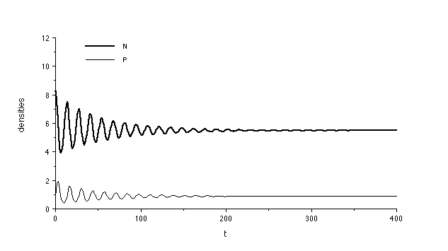 [Stable Dynamics]